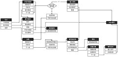 雨人cqy采集到panel