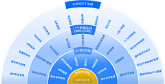 以后zzz采集到图表