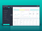 Analytics dashboard