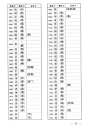 科学网—《通用规范汉字表》附件规范字与繁体字、异体字对照表（一 - 黄安年的博文