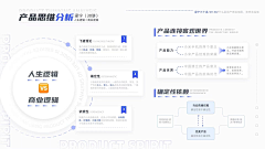 Alice－WJH采集到PPT