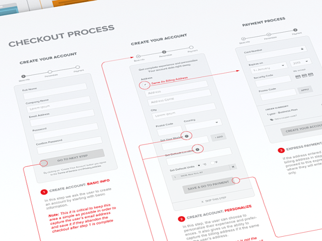 Wireframes by Top UX...