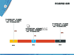 吴金黛采集到平面设计-PPT