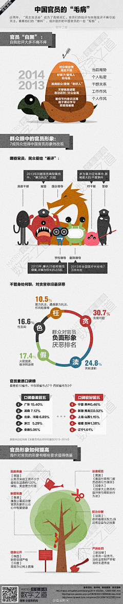 痴道王子采集到學以致用