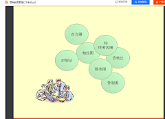 沉迷学习又无法自拔采集到CMO方法论模型