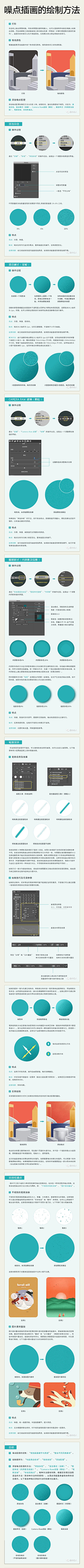 Kiwi-Z采集到学习