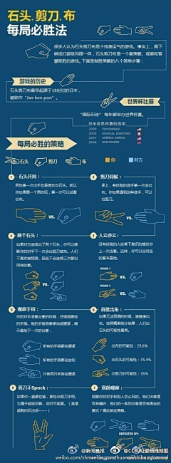 AlExPJW采集到证券相关