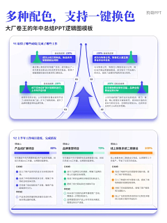 真的不想做设计吖采集到设计