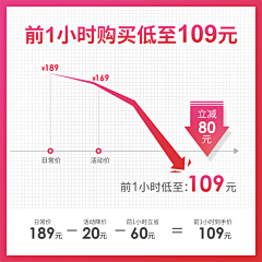 海苔啊海苔采集到涨价/降价