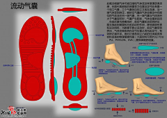 Jobdesigning采集到功能鞋