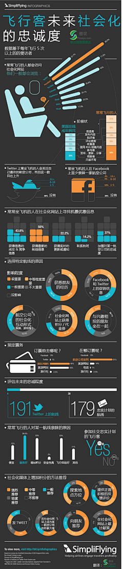 在场传播采集到数据 图表