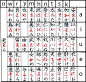 日语里面的假名的发音和中国文字以及方言有关吗？ - 知乎