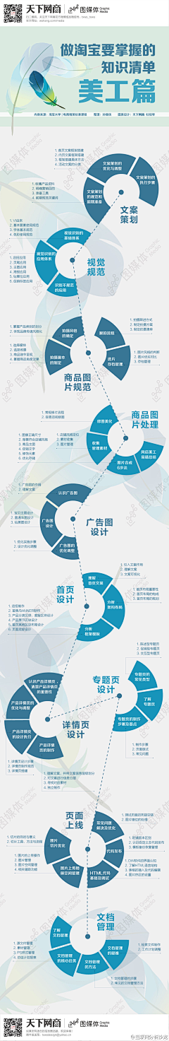 じ且聽月吟℡采集到淘宝技巧