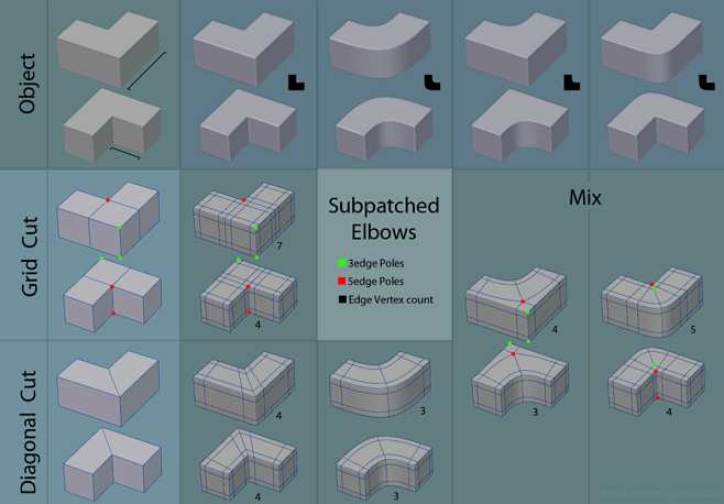 Elbow-Table-sketch-A