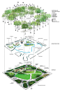 CHRISTOPHER COUNTS STUDIO | LANDCAPE | URBAN DESIGN - Moore Square Master Plan / Raleigh, North Carolina, USA#设计表达#