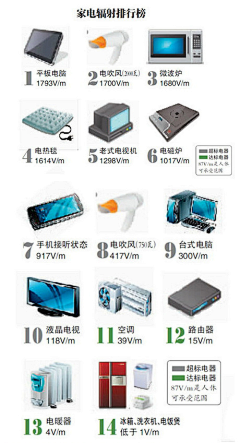 我姓陈吃恩橙采集到百科 生活 有趣 工艺