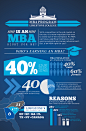 Limestone College MBA - Is an MBA right for me? | Visual.ly