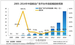 willie86628采集到移动互联网