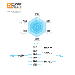 夜瞳星火采集到作品集