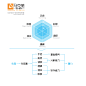 留学作品集不应该只是作品的集合[图文教程]