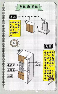 茶深深深采集到C厨房