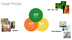 龙龙羊采集到信息设计＆学习