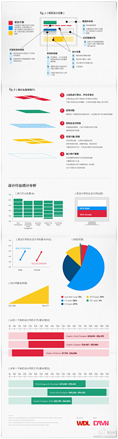 苍浪采集到数据.信息图