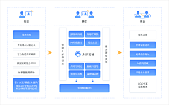 hallen-z采集到移动ui