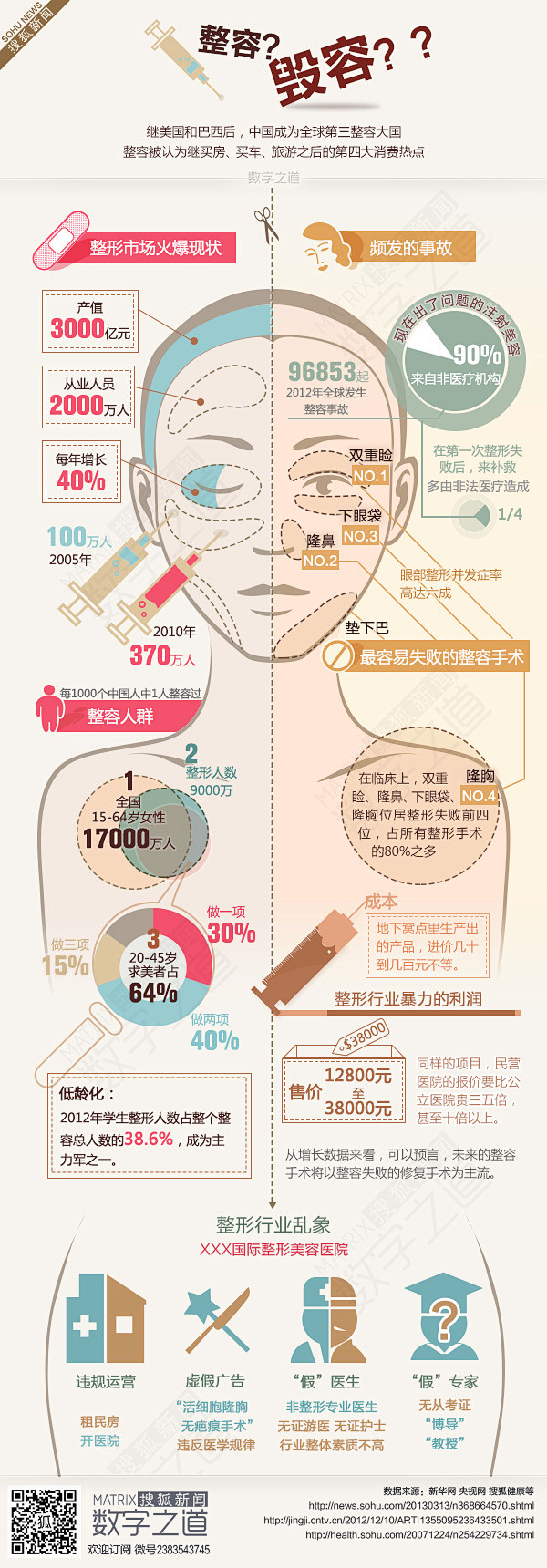 数字之道137期：整形行业乱象-搜狐新闻