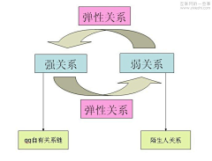 一枚苏州人采集到互联网