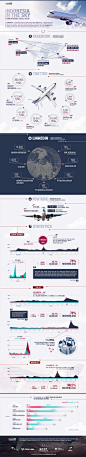 Indonesia in The Sky Flying Around Social Media | Visual.ly