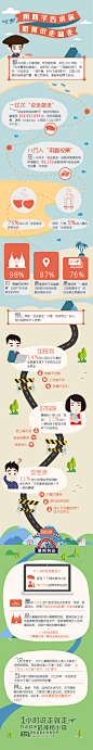 20150908-莫斯利安一场说走就走的旅程#信息图##Infographics##信息可视化##Donegood#