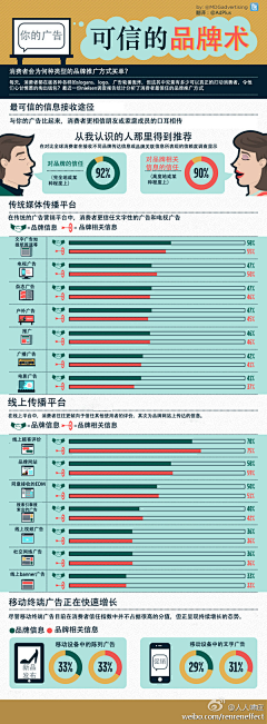 HEDESIGN采集到技巧