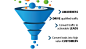 Marketing needs full funnel vision