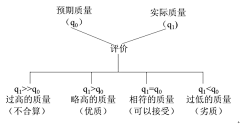 kk安采集到线框图