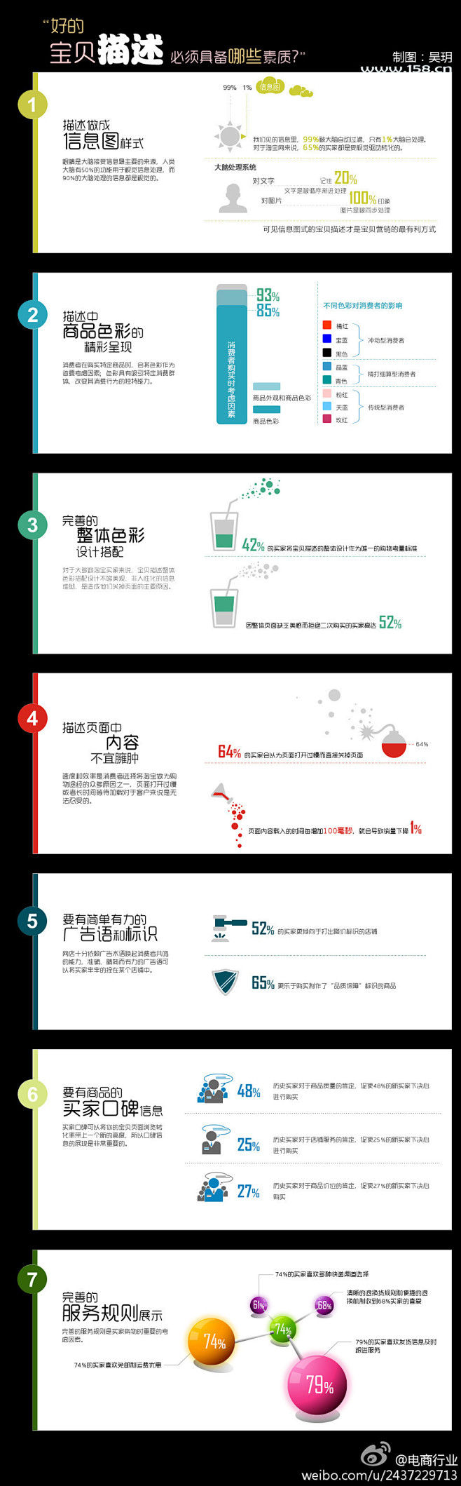 干货：好的宝贝描述需要哪些素质