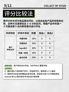 柒漆七采集到教程