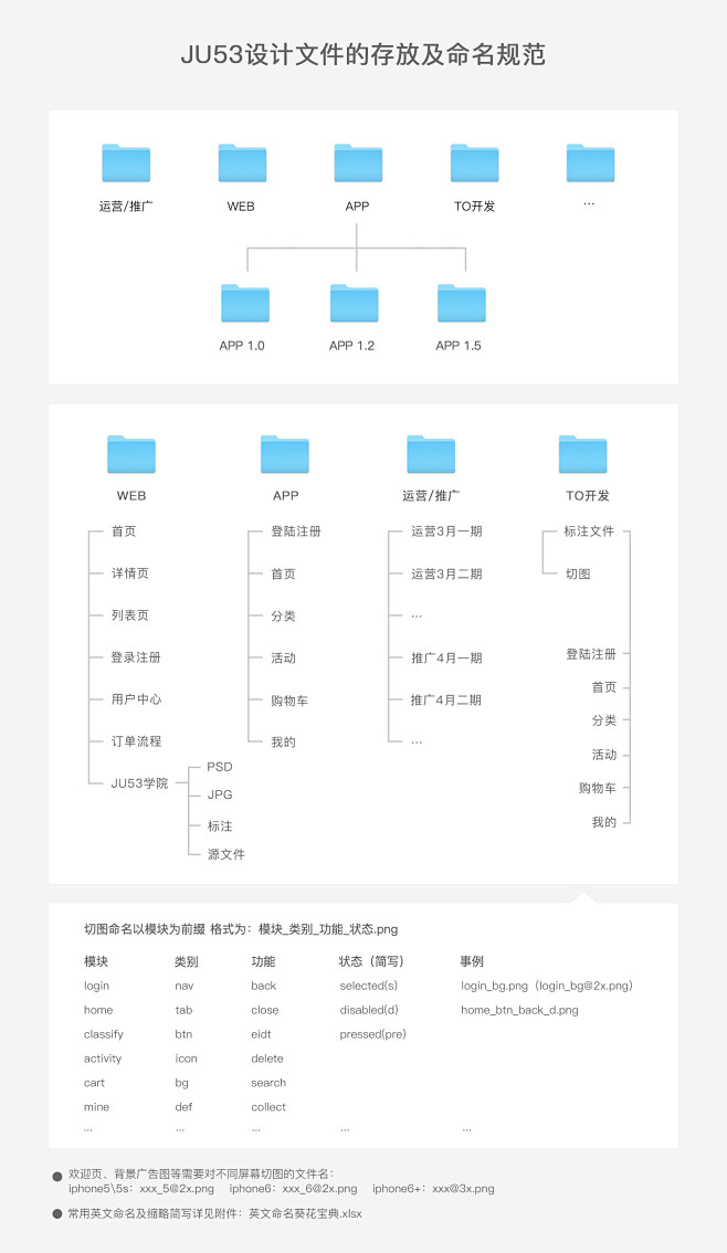 JU53无线视觉规范(ios v2.0)