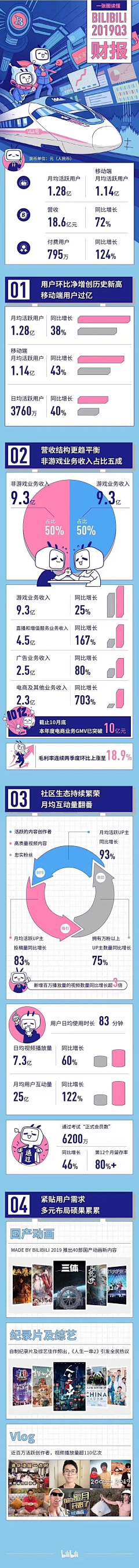 X法布尔采集到H5