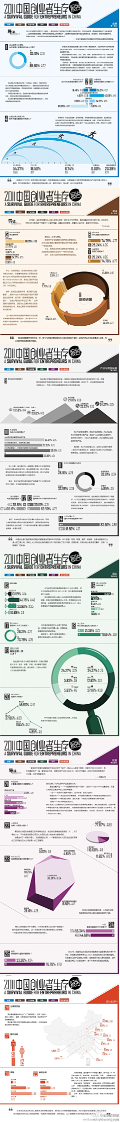 缀艾秋采集到PPT数据可视化