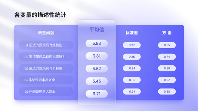 ppt 表格样式