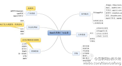 龙飞采集到互联网产品运营