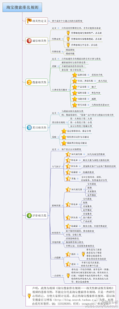 mirabelle28采集到ebusiness