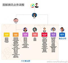 IBUZO阿布周采集到组织架构