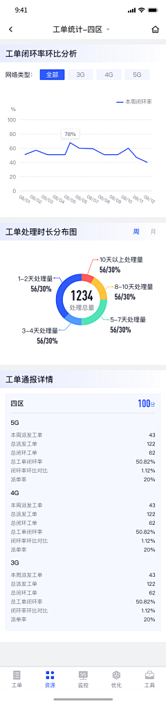 wenzikwok采集到表格_图表