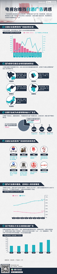 曹将采集到腾讯财经·图片报告