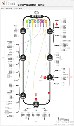 用户13469采集到其他_生活常识