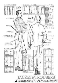 深海奥里昂采集到教程 服饰造型