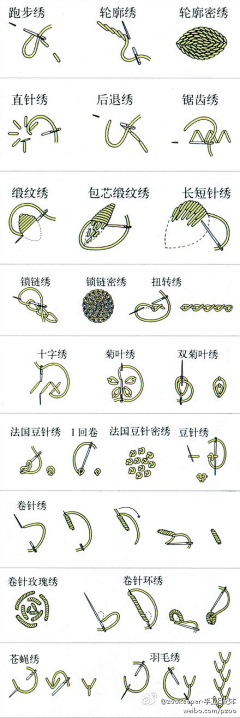 诗句夜裁冰采集到手工-基础神马的很重要