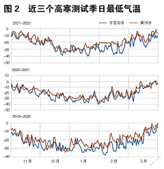 3kuang采集到技术标准